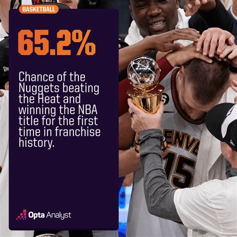 nba live win probability.